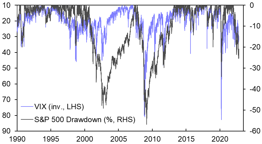 Chart, histogram Description automatically generated