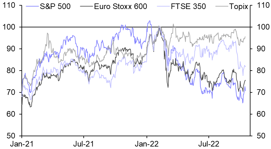 Chart, line chart Description automatically generated
