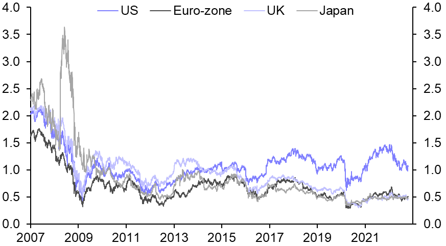 Chart, histogram Description automatically generated