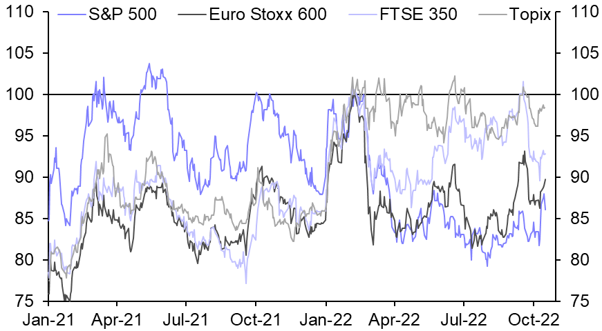 Chart, histogram Description automatically generated