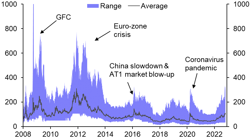 Chart Description automatically generated with medium confidence