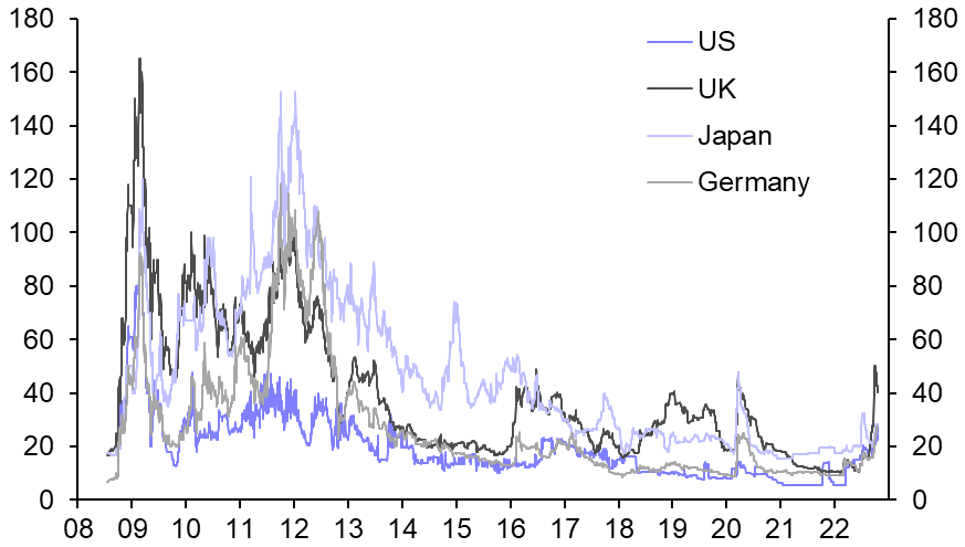 Chart, histogram Description automatically generated