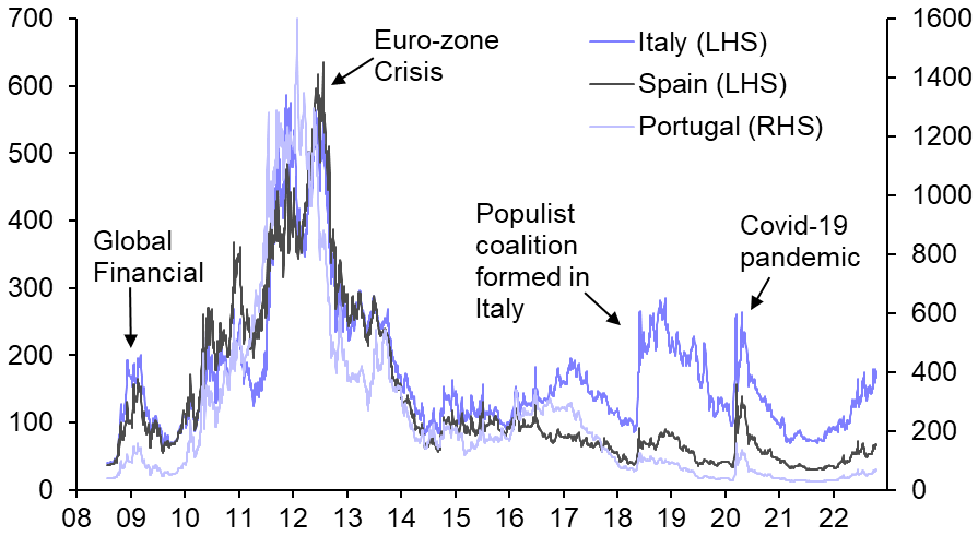 Chart, histogram Description automatically generated