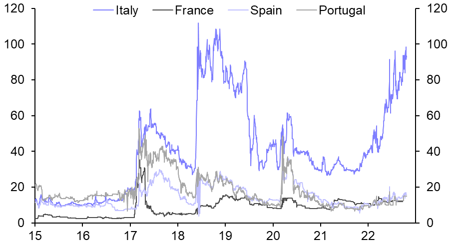 Chart, histogram Description automatically generated