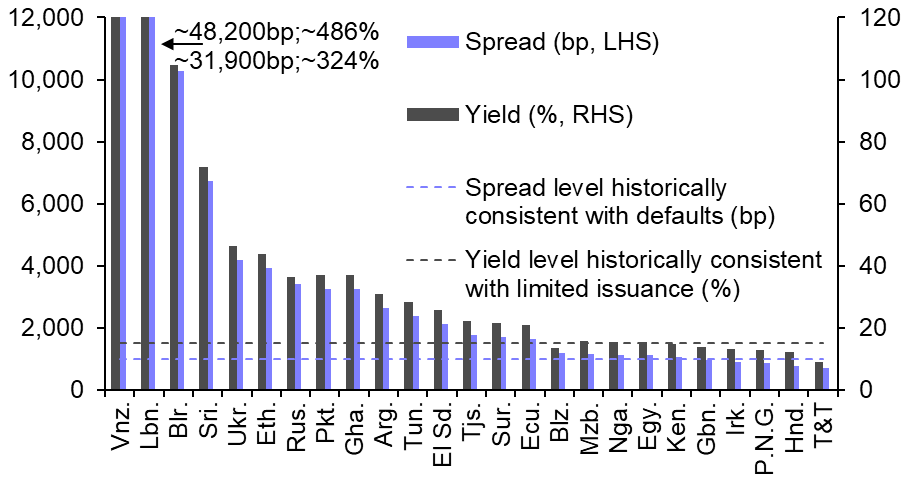 Chart, bar chart Description automatically generated