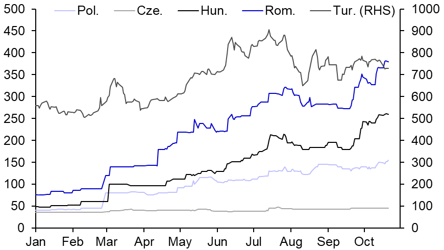 Chart Description automatically generated
