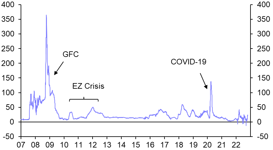 Chart, histogram Description automatically generated