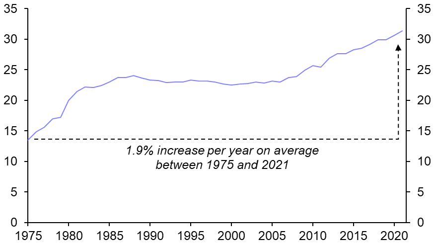 Chart, line chart Description automatically generated