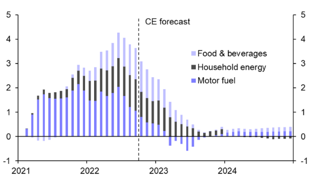 Chart, histogram Description automatically generated