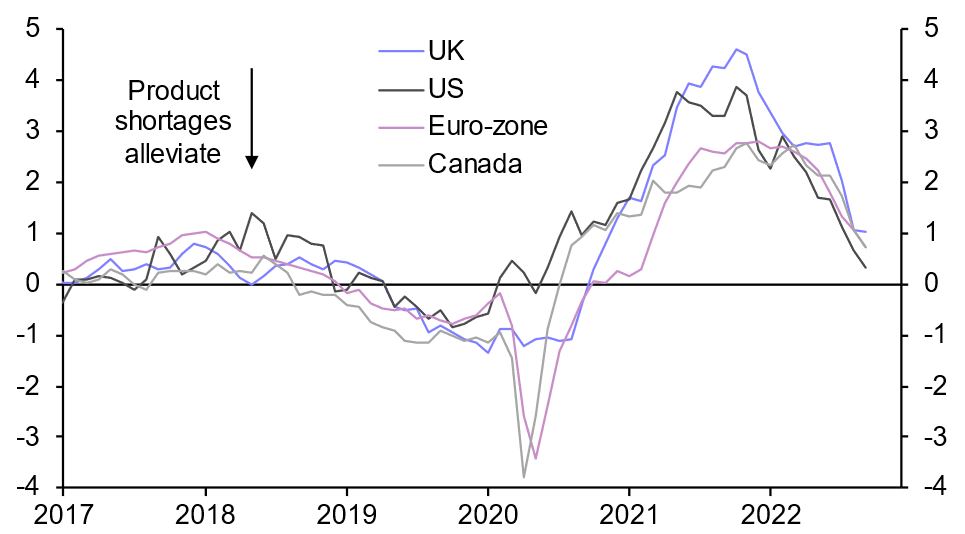 Chart, line chart Description automatically generated