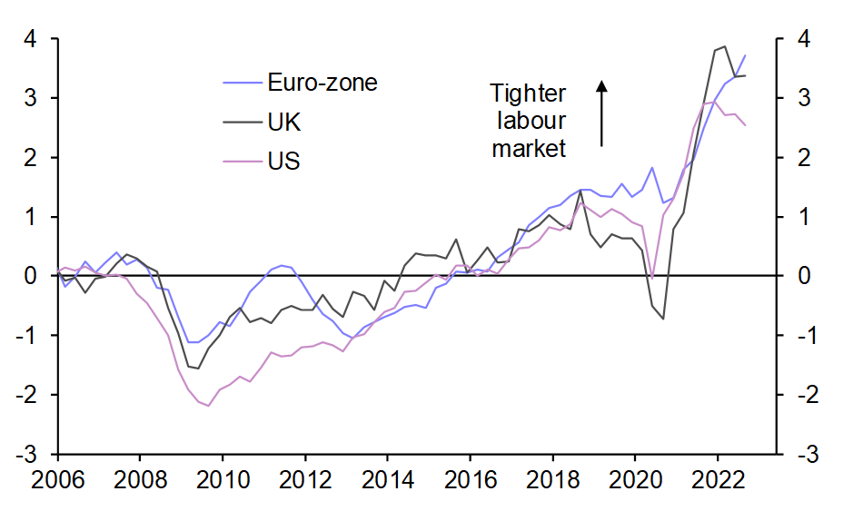 Chart, line chart Description automatically generated
