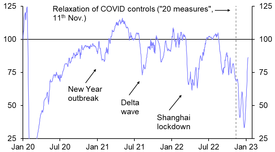 Chart Description automatically generated with medium confidence