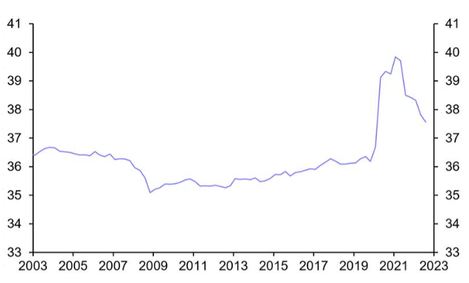 Chart, line chart Description automatically generated