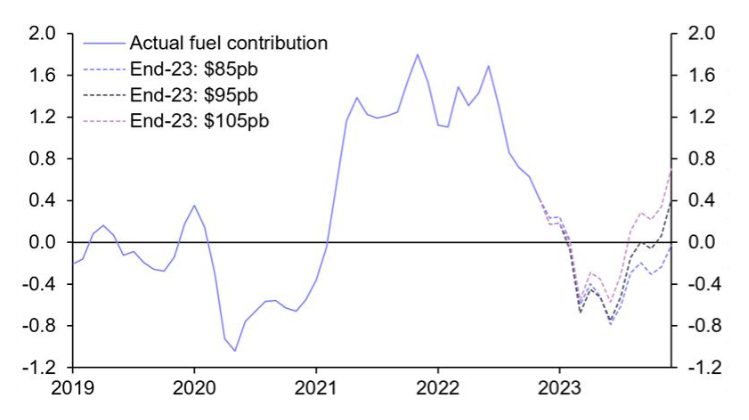 Chart, line chart Description automatically generated