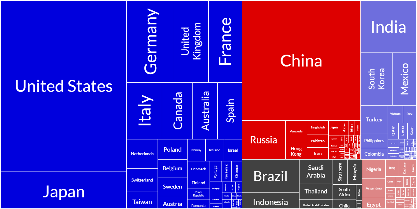 Chart, treemap chart Description automatically generated