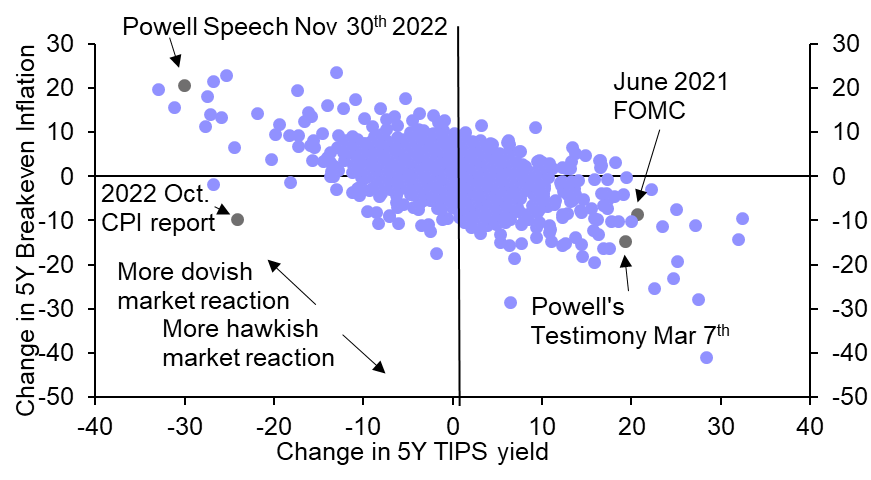 What Powell’s bombshell means for our markets forecasts
