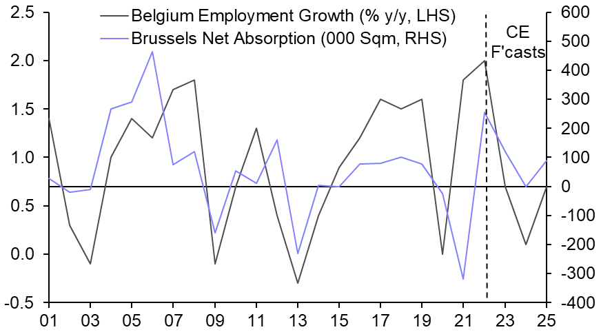 Rising vacancy to drag on Brussels office rent growth
