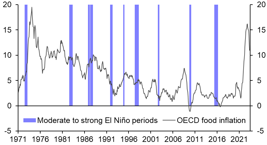 El Niño risks concentrated in EMs
