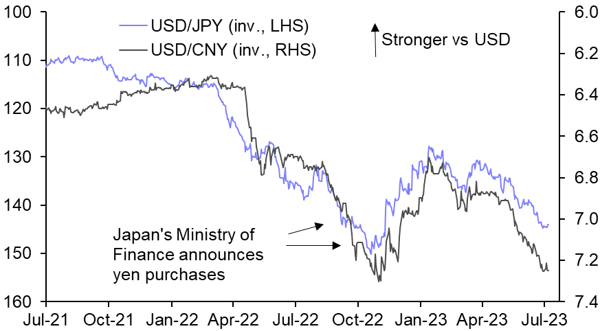 Intervention time: what next for the yen and the renminbi?
