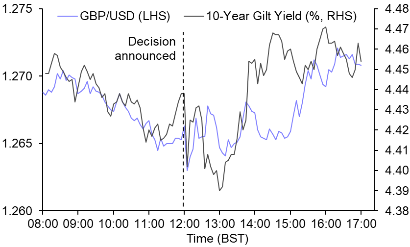 BoE decision another reason to expect lower gilt yields
