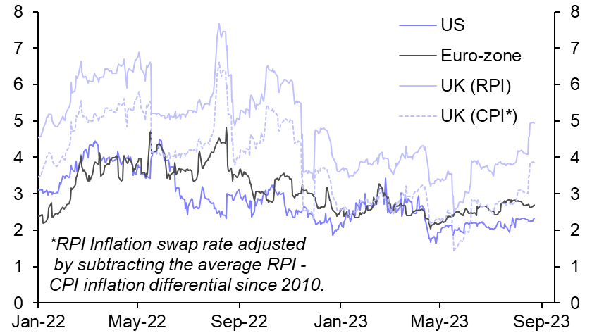 We expect a rally in government bonds in the US and Europe
