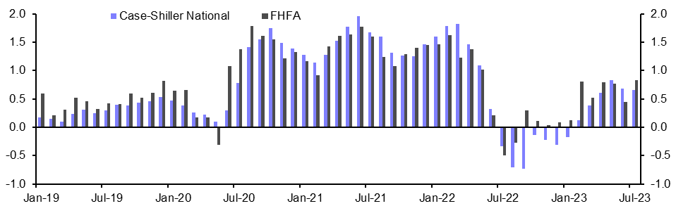 Case-Shiller/FHFA House Prices (Jul.)
