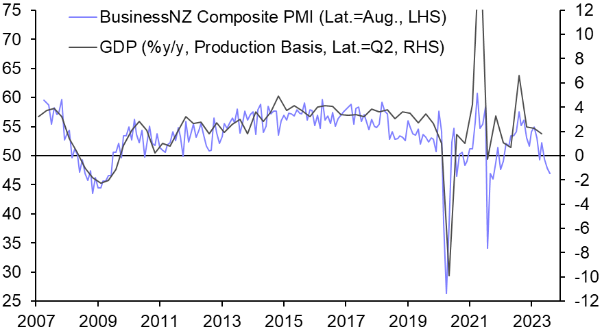 RBNZ’s next move will be down
