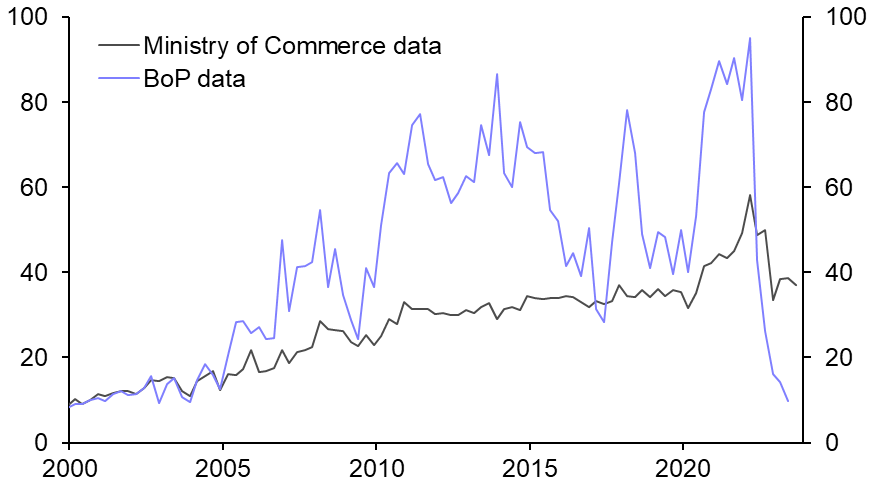 Foreign investment in China still going strong