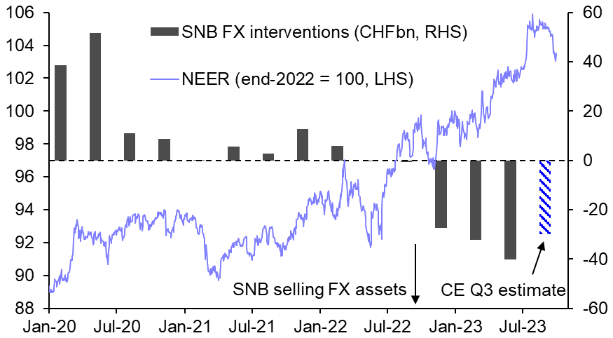 Four things of note on the SNB this week
