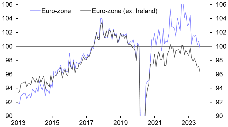 Euro-zone Industrial Production (Sept.)
