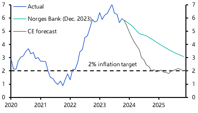 Norges Bank tightening cycle comes to an end
