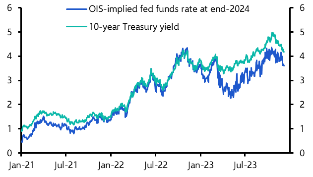 How the timing of rate cuts could affect bond yields
