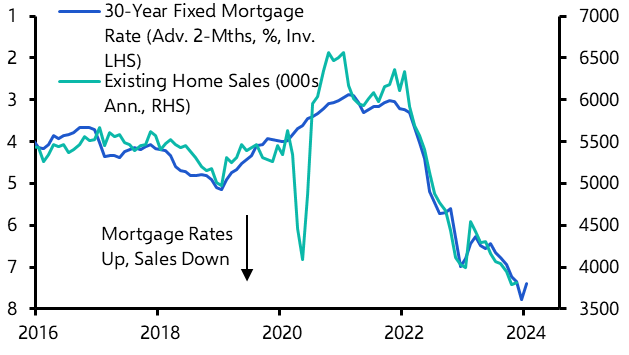 Existing Home Sales (Nov. 2023)
