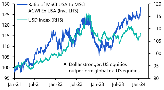Would a US equity bubble coincide with a stronger dollar (again)? 
