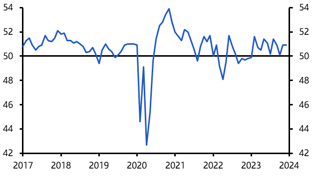 EM manufacturing ends the year on a soft note
