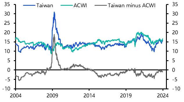 What Taiwan’s election could mean for markets
