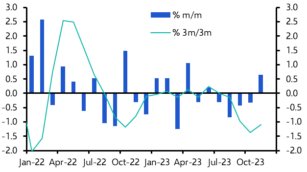 UK GDP (Nov. 2023) 
