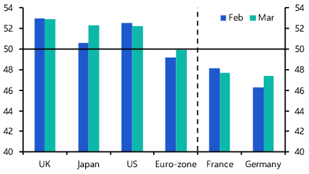 PMIs: Euro-zone lagging behind at the end of Q1
