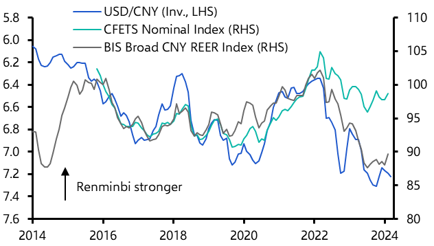 A few more thoughts on the renminbi conundrum
