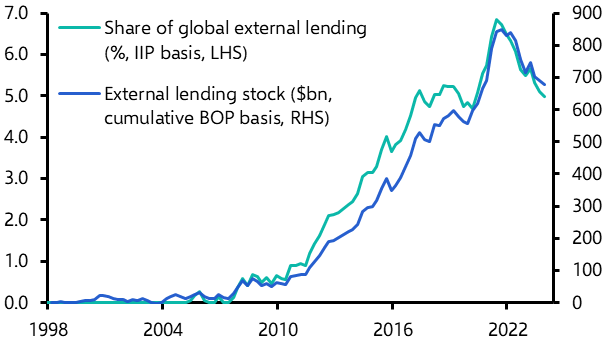 China’s overseas lending push has stalled
