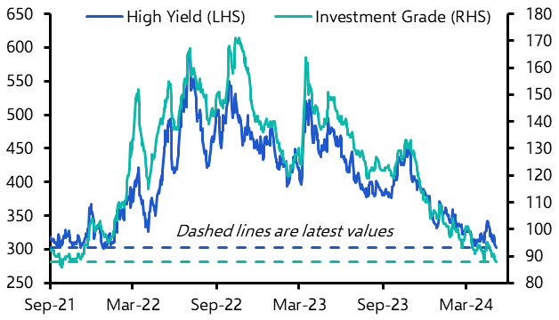 Credit spreads can’t fall forever
