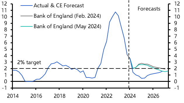 BoE may cut rates in June and reduce them to 3.00% next year

