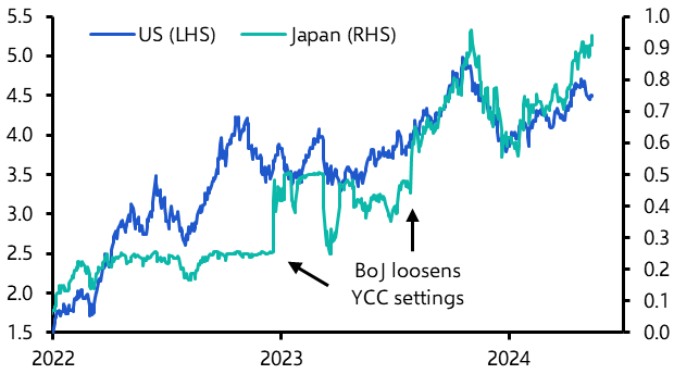 JGB yields may keep going it alone, helping the yen
