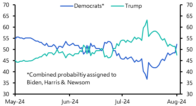 The US election and financial markets three months out