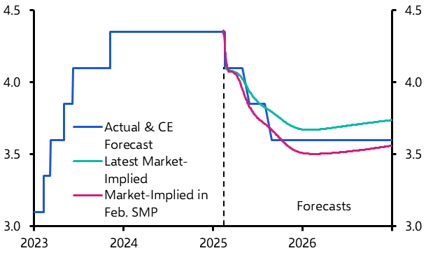 ANZ Weekly: RBA’s hands tied by the tight labour market