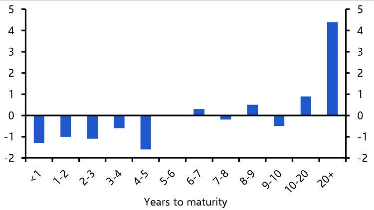 More thoughts on the JGB drama, and what it means for the world