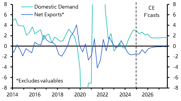 UK Weekly: Past the worst?