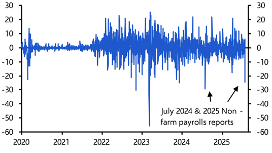 Payrolls history repeat & market fallout