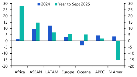 China’s exports, South Africa’s latest GNU policy fight