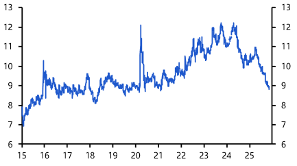 MTBPS fallout, renminbi debt risks